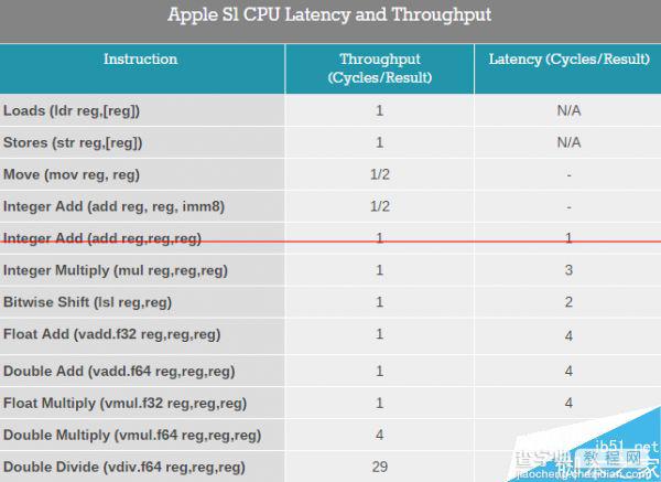 苹果Apple Watch智能手表拆机之芯片S1详细解析4