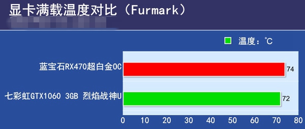 RX470和GTX1060 3GB版哪个好 GTX1060 3GB版与RX470对比介绍10