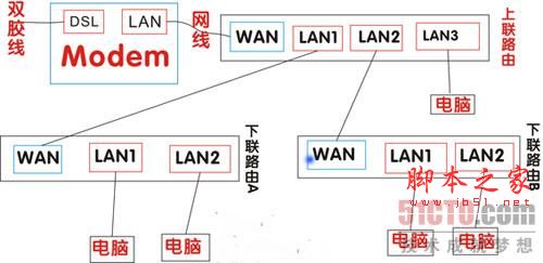 路由器与路由器互相连接详细设置图文教程1