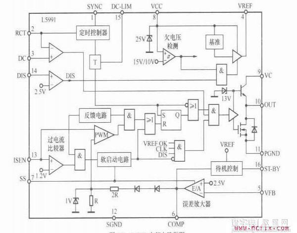 L5991引脚功能定义1