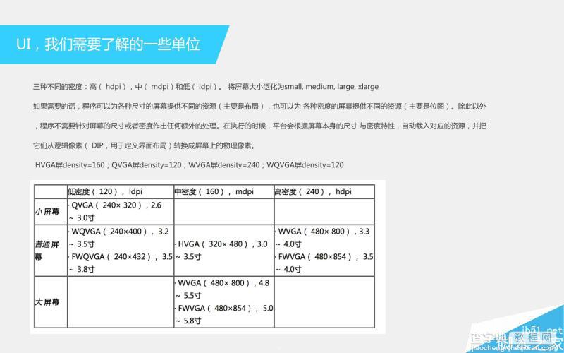 新手必看:学UI设计必须要了解的单位总结5