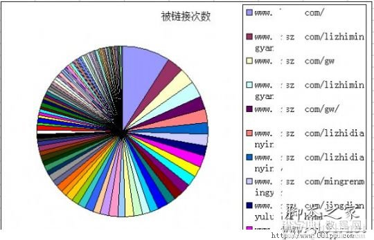 用百度外链工具解密百万流量牛站链接策略6