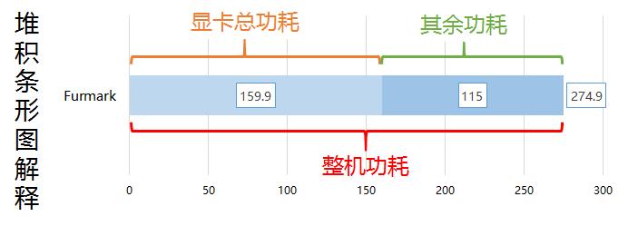 3DMark Fire Strike压力测试显卡功耗最高?4