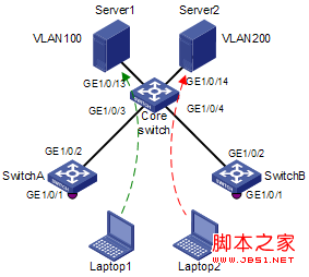 H3C交换机基于MAC地址VLAN配置教程2