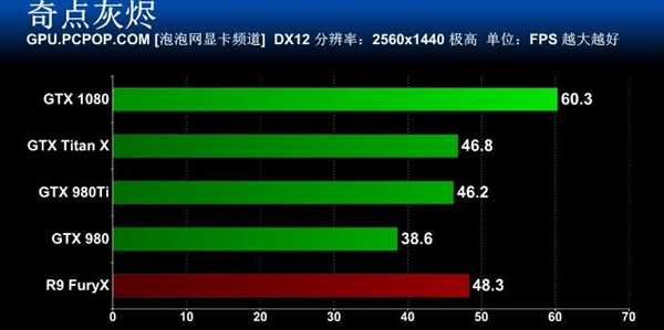 旗舰卡皇GTX1080怎么样 GTX 1080旗舰版全面评测39