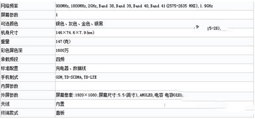 魅族mx5配置怎么样 魅族mx5配置参数2