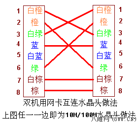 墙壁网线插座接法详细图解11