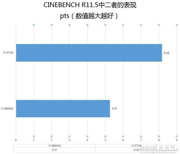 有关CPU选购的几大误区介绍3