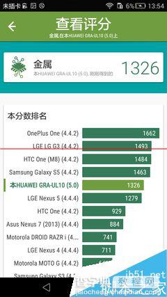 华为P8/三星S6/htcM9哪款手机续航能力最强？8