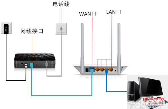 tp-link路由器的安装步骤分解(全过程图文)2