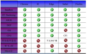 详解2016年浏览器的安全机制2