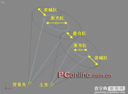 3ds max基本场景布光方法精解16