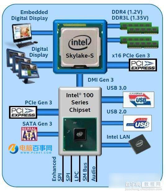 100系列主板安装Win7系统后出现鼠标失灵现象的解决办法2