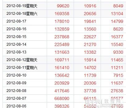 团队合伙做站要谨慎 分享60万PV网站如何一夜之间滑落2