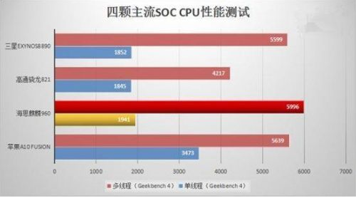 Exynos8890和骁龙835哪个好？骁龙835和三星Exynos8890详细对比评测2