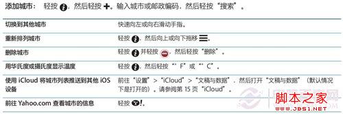 iphone4s天气设置 iphone4s天气不可用解决方法4