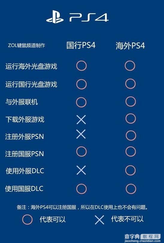 国行PS4怎么样？国行PS4上手测评8