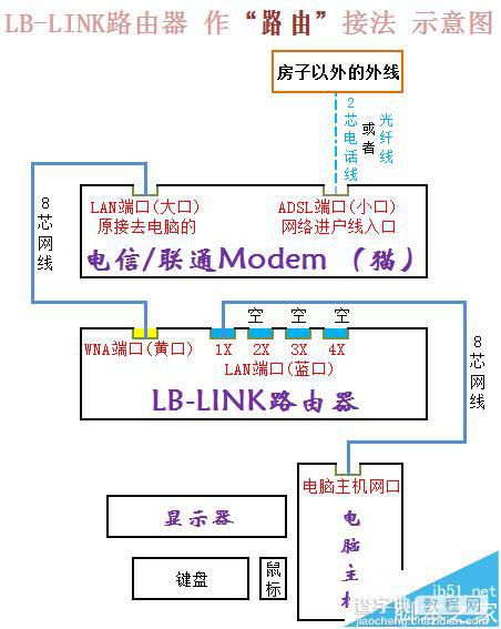 必联四天线BL360路由器怎么设置联网?2