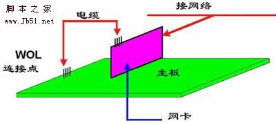 打个电话就开机！六种方法推荐8