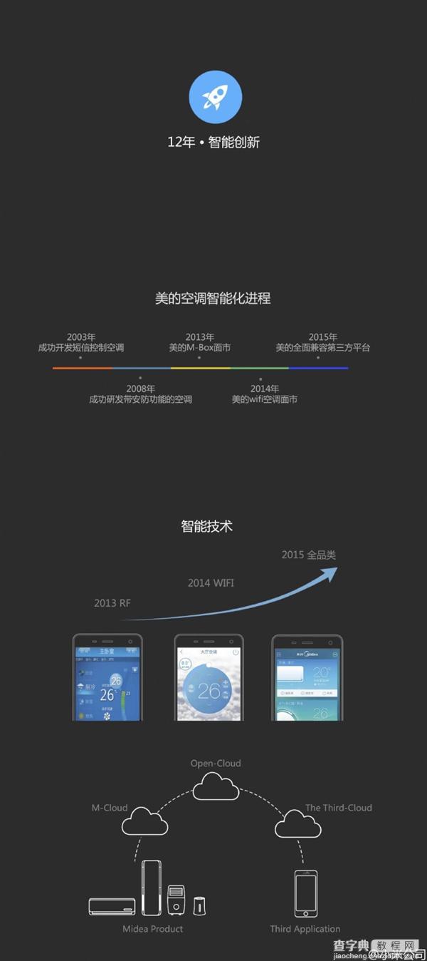 小米新品i•青春智能空调正式公布:2699元6