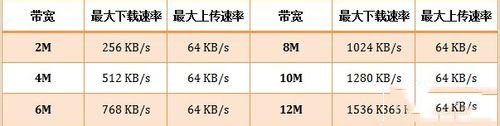 链接无线路由器后电脑网速变慢的原因和解决方法1