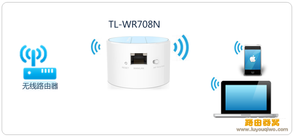 TL-WR708N路由器设置方法，多种上网模式设置方法(图文)6