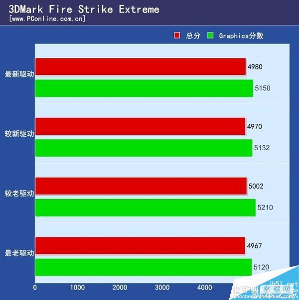 n卡负优化是真的吗？NV换显卡驱动负优化实测2