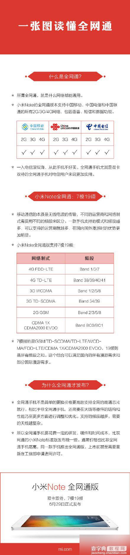 小米note全网通支持移动联通电信4G/3G/2G吗?有几个版本?1