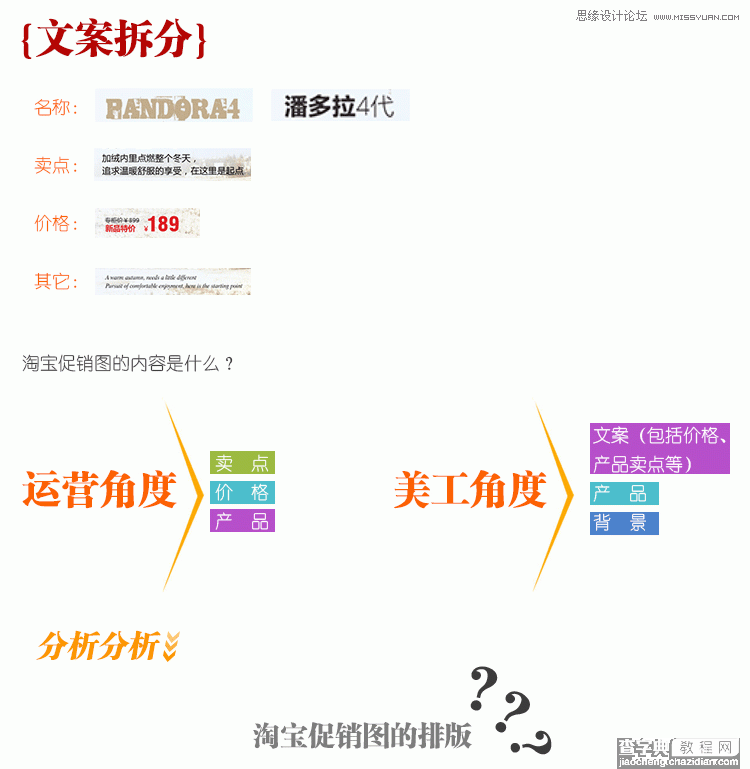 图文解析：淘宝促销图的设计过程速成法4