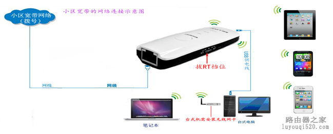 通过无线路由器实现手机上网包含安卓、苹果的图文配置4