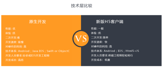 OpenSNS V2 全力打造移动端 互动升级 全新体验2