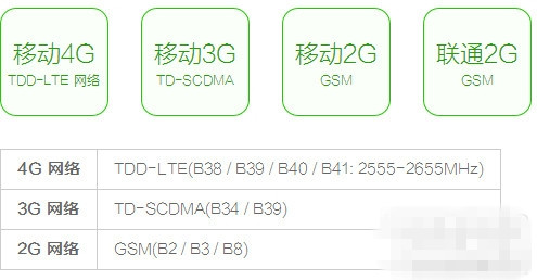 红米2A支持电信版/双卡版/移动4G版吗？红米2A支持版本详情1