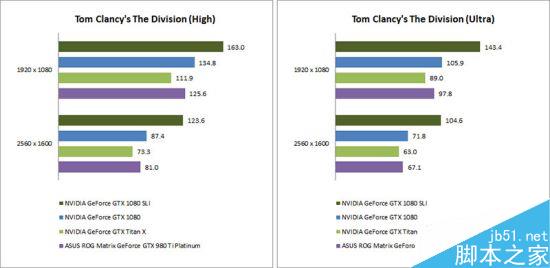 两块GTX1080怎么样？NVIDIA GTX 1080 SLI首测5