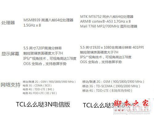 电信新热门4G机型推荐 终于不再愁产品少了8