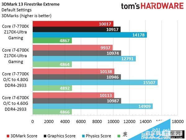 Intel七代酷睿i7-7700K性能测试跑分6