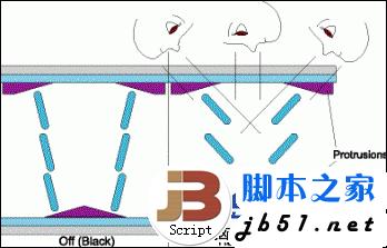 显示屏中的硬屏和软屏的区别(图文)2