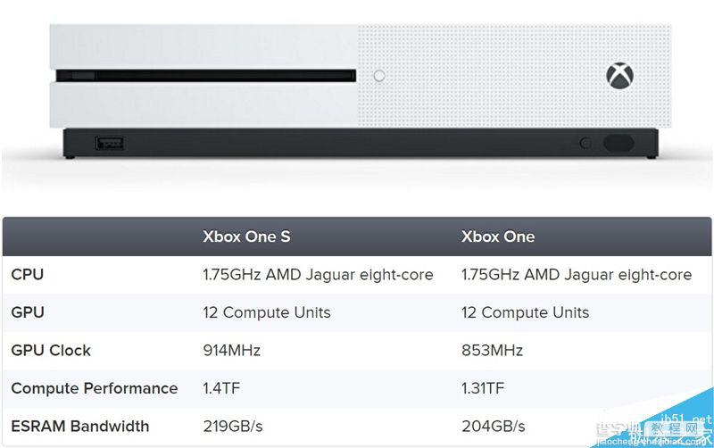 微软Xbox One S性能如何呢?Xbox One S性能实测2