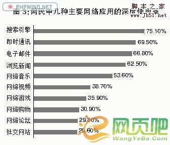 地方类网站的建立（从零起步）2