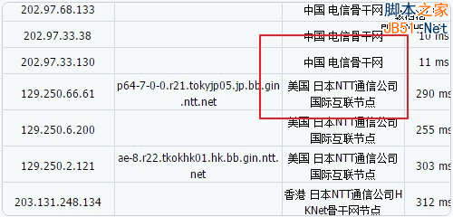 Incapsula免费CDN服务申请使用及加速效果测评23