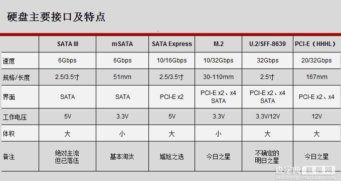 U.2和M.2接口的区别有哪些？U.2接口固态硬盘优缺点分析解答6