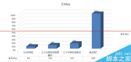 乐Max卖3000元值吗？ 乐Max全面测评20