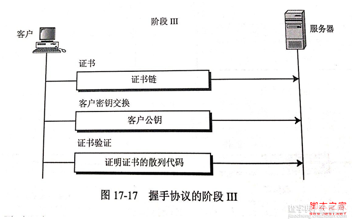 图解安全套接字SSL协议的工作原理8