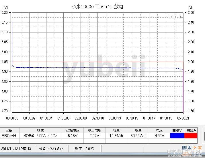 小米16000mah移动电源做工分析与充放电测试(图文)18