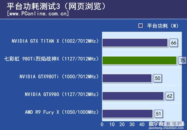 七彩虹980ti TOP评测41