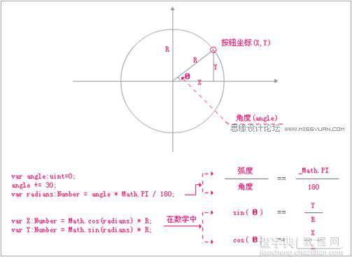 Flash CS4教程：利用遮罩功能及添加代码来制作切换放大菜单效果8