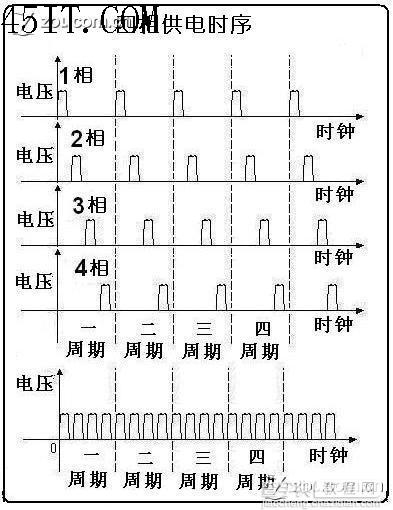 CPU供电电路基本常识4