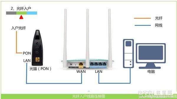 腾达(Tenda)FH903路由器怎么设置 腾达(Tenda)FH903路由器设置详细图文步骤4