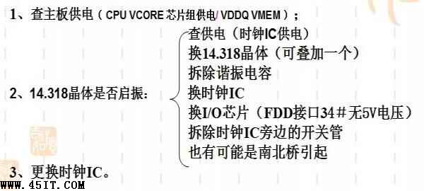 主板时钟电路检修流程1