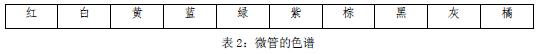 光纤光缆技术之微管气吹技术的工作原理8