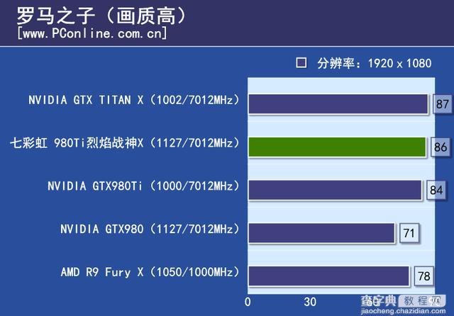 七彩虹980ti TOP评测35